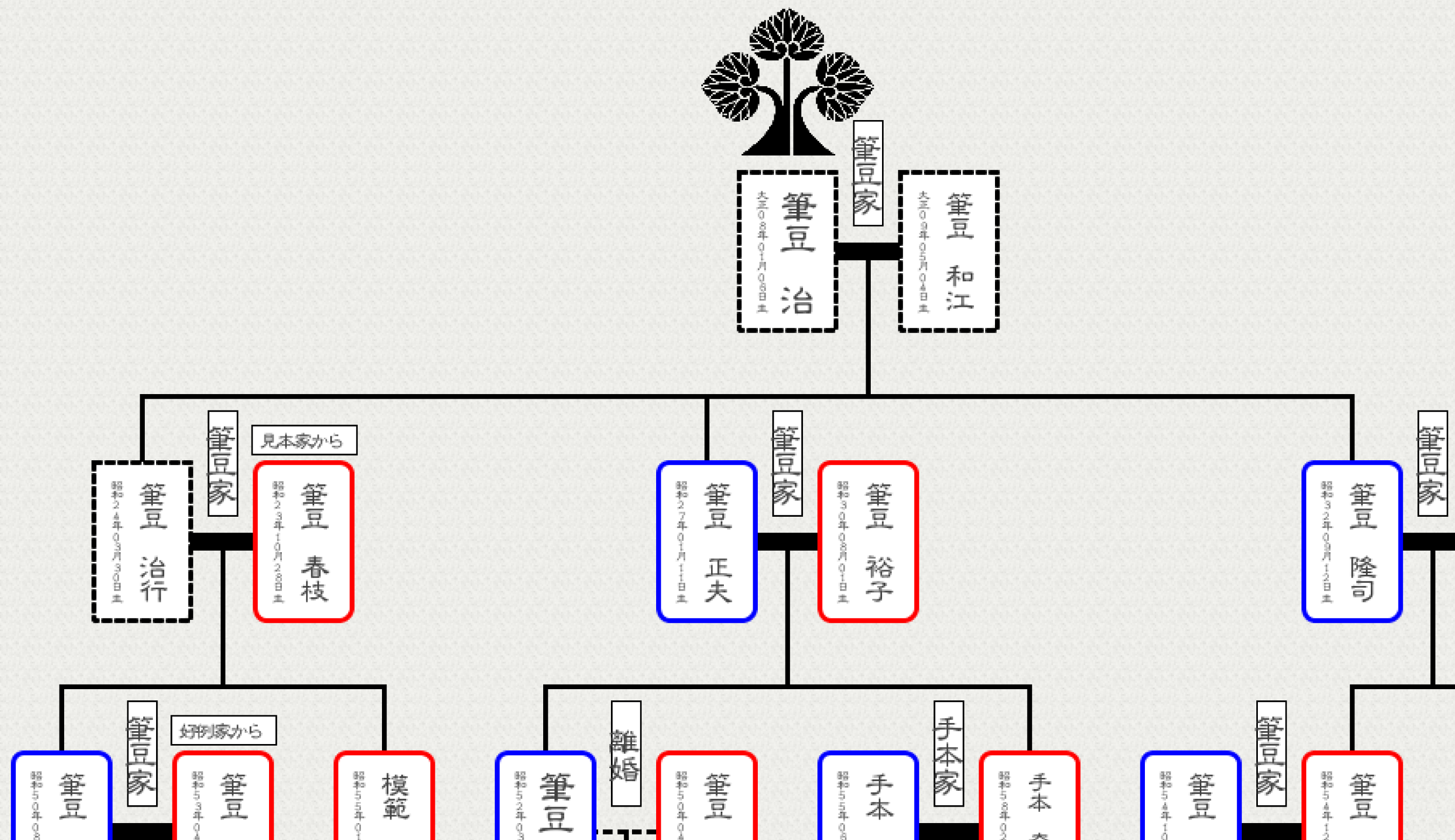 家系図作成ソフト 親戚まっぷシリーズ つくれる家系図3 家庭 生活 趣味 製品情報 筆まめネット