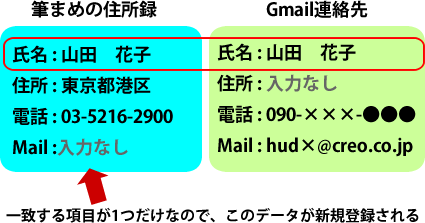  �uGmail�A����v���N���b�N���܂�