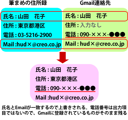 �uGmail�A����v���N���b�N���܂�